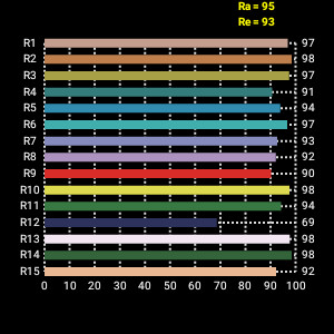 Ra > 96 LED Soft Light Panel KN60AS 100W designed for Height of 3m Film and Studio Lighting