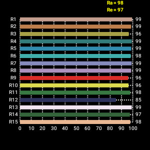 Ra > 96 LED Soft Light Panel KN60AS 100W designed for Height of 3m Film and Studio Lighting